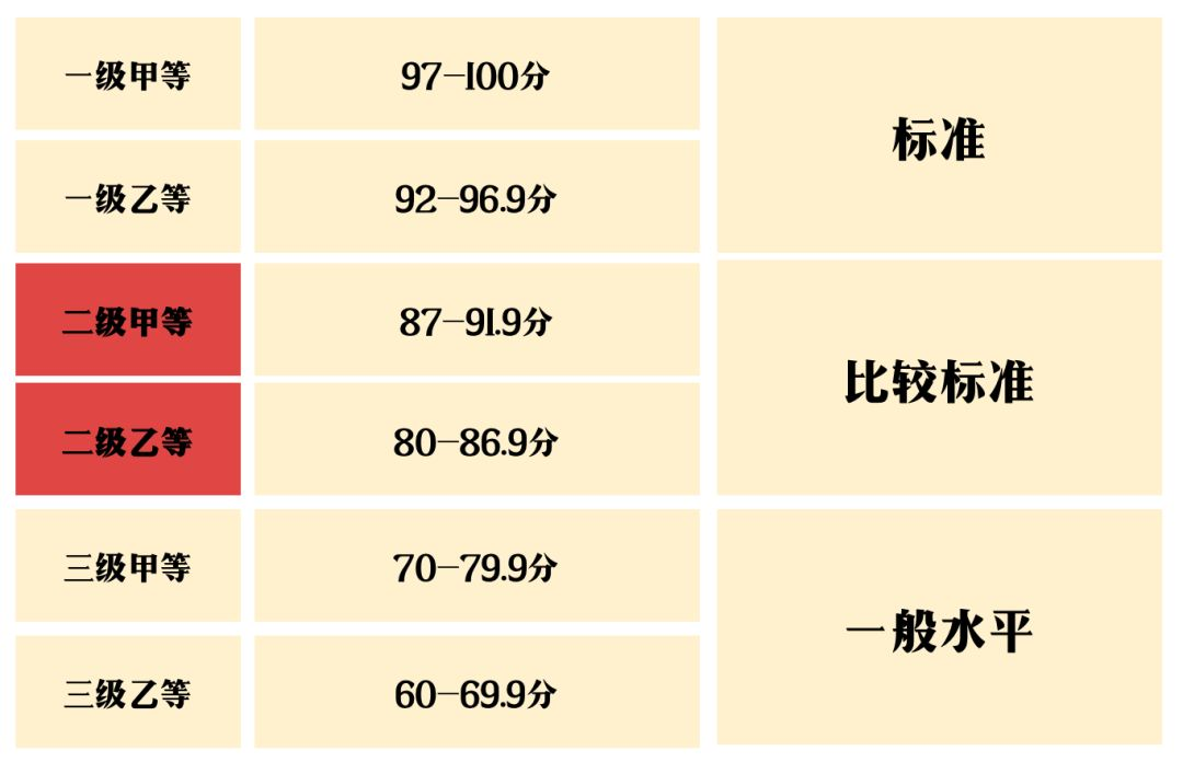 38A32