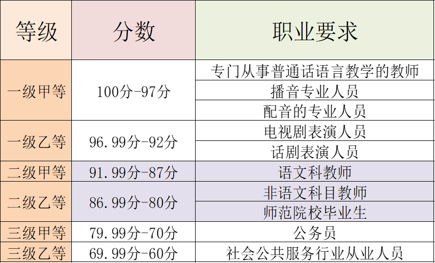 149CD